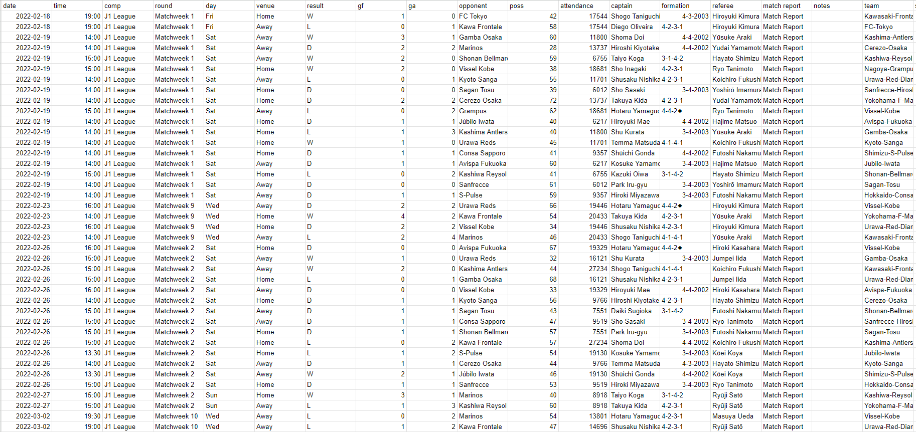 J1-League Football Results Predictor